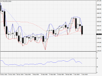 XAUUSD.aDaily.png