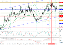 usdcadD1.png