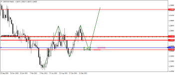 USDCADWeekly.png