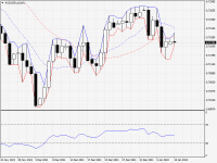 AUDUSD.aDaily.png