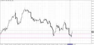 USDCADH4.png