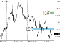 usdcadH4.png