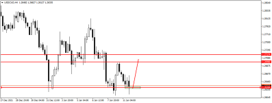 USDCADH4.png