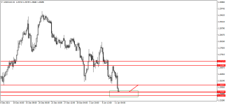 USDCADH4.png