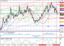 usdcadD1.png