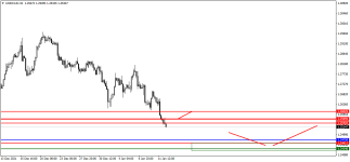 USDCADH4.png