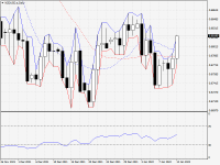 NZDUSD.aDaily.png