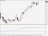 GBPJPY.aDaily.png