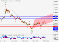 usdcadD1.png