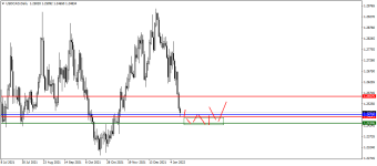 USDCADDaily.png