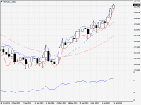 GBPUSD.aDaily.png