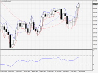 AUDUSD.aDaily.png