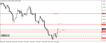 USDCADH4.png