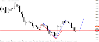 NZDCADH4.png