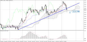 USDJPY_stDaily.png