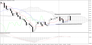 AUDUSD_stDaily.png