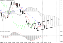 NZDUSD_stDaily.png