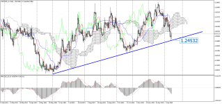 USDCAD_stDaily.png