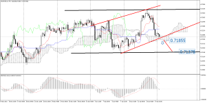 AUDUSD_stH4.png