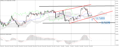 AUDUSD_stH4.png