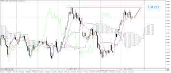 GBPJPY_stDaily.png