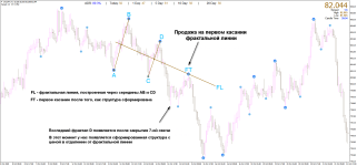 прибыль фрактальная геометрия форекс