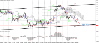 NZDUSD_stH1.png