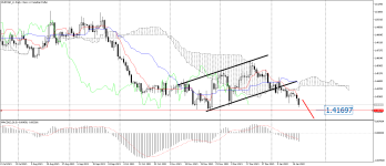 EURCAD_stDaily.png