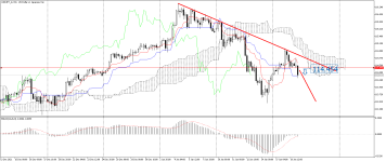 USDJPY_stH4.png