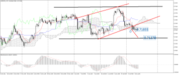 AUDUSD_stH4.png