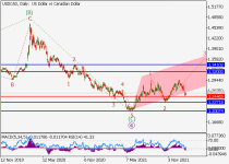 usdcadD1.png