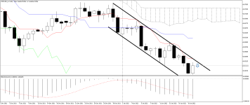 NZDCAD_stDaily.png