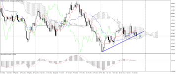 AUDUSD_stDaily.png