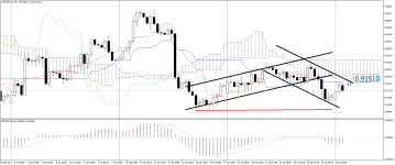 USDCHF_stH4.png