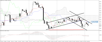 USDCHF_stH4.png