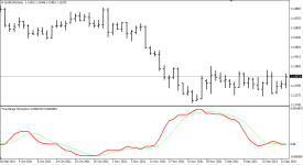 True Range Momentum