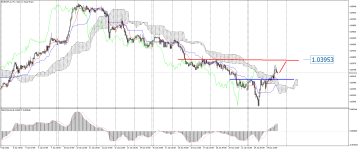 EURCHF_stH1.png