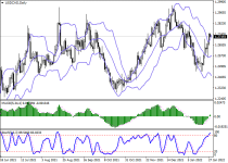 usdcadD1.png