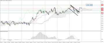 USDJPY_stDaily.png