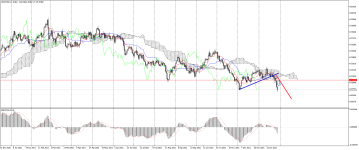 AUDUSD_stDaily.png