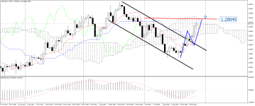 USDCAD_stDaily.png