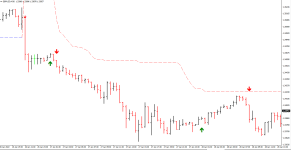 Trade with the Trend Anthology на графике