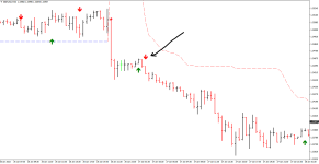 Trade with the Trend Anthology - сигнал к продаже