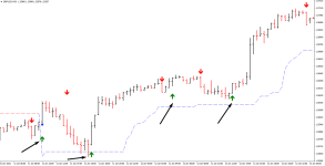 Trade with the Trend Anthology сигналы к покупкам