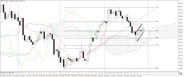 GBPJPY_stDaily.png