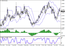 usdcadD1.png