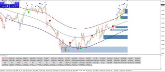 Profit 99 reversal trading на графике