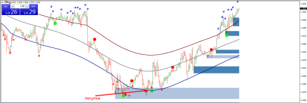 Profit 99 reversal trading сигнал к покупке