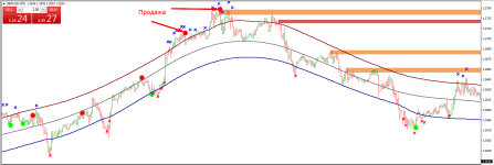 Profit 99 reversal trading сигнал к продаже