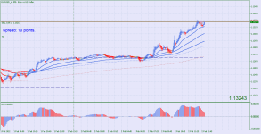 EURUSD_stM5.png